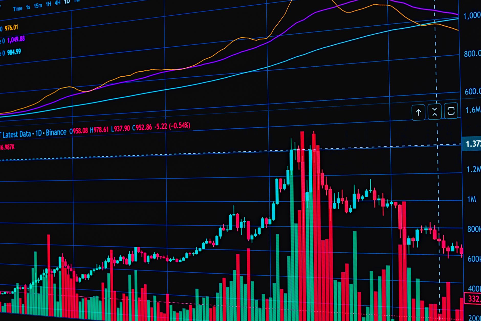 Micron shares price