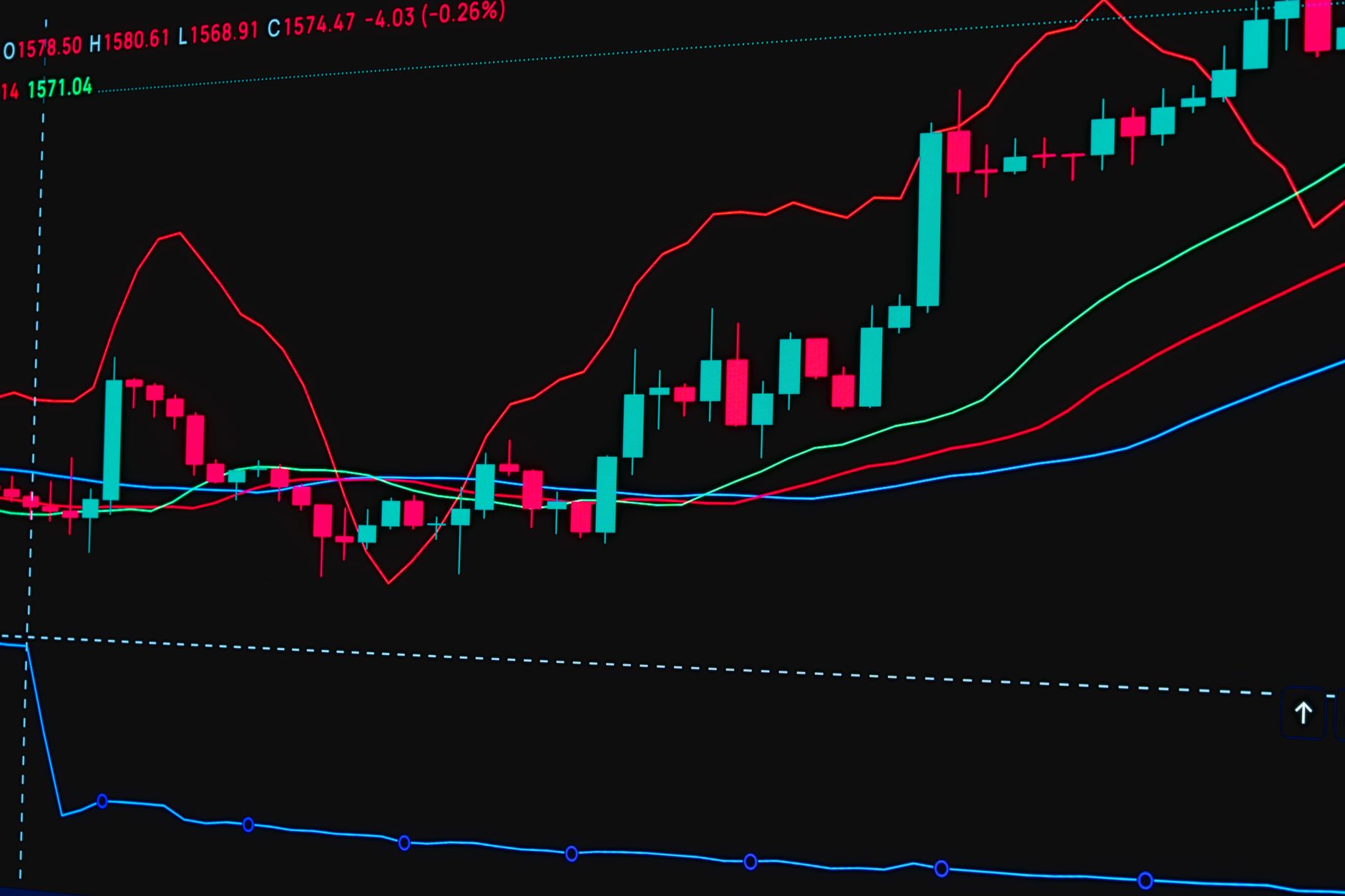 Nifty support levels