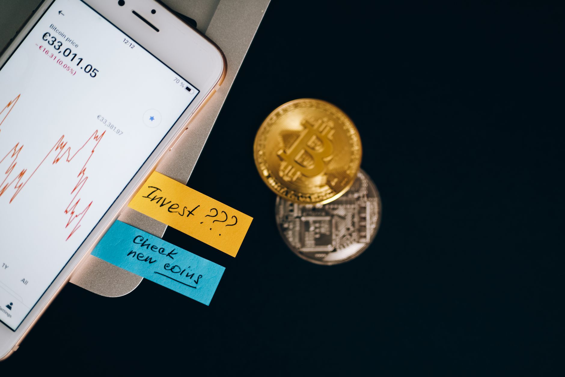 Bitcoin price test