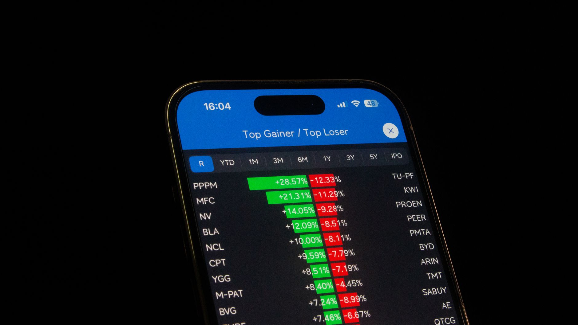 India top stocks market cap