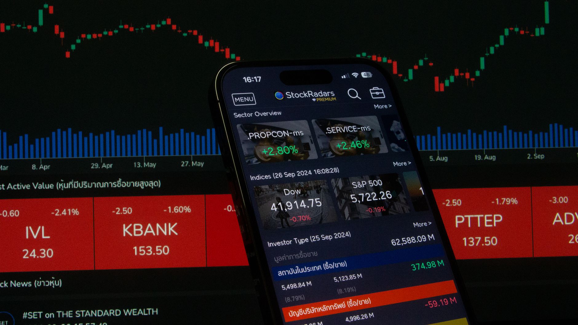 Stock market today